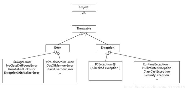 互聯(lián)網(wǎng)經(jīng)典Java基礎(chǔ)面試題