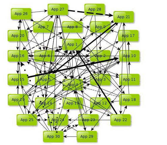 Java分布式系統(tǒng)框架教程,架構(gòu)設(shè)計(jì)