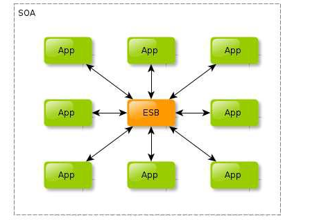 Java分布式系統(tǒng)框架教程,架構(gòu)設(shè)計(jì)