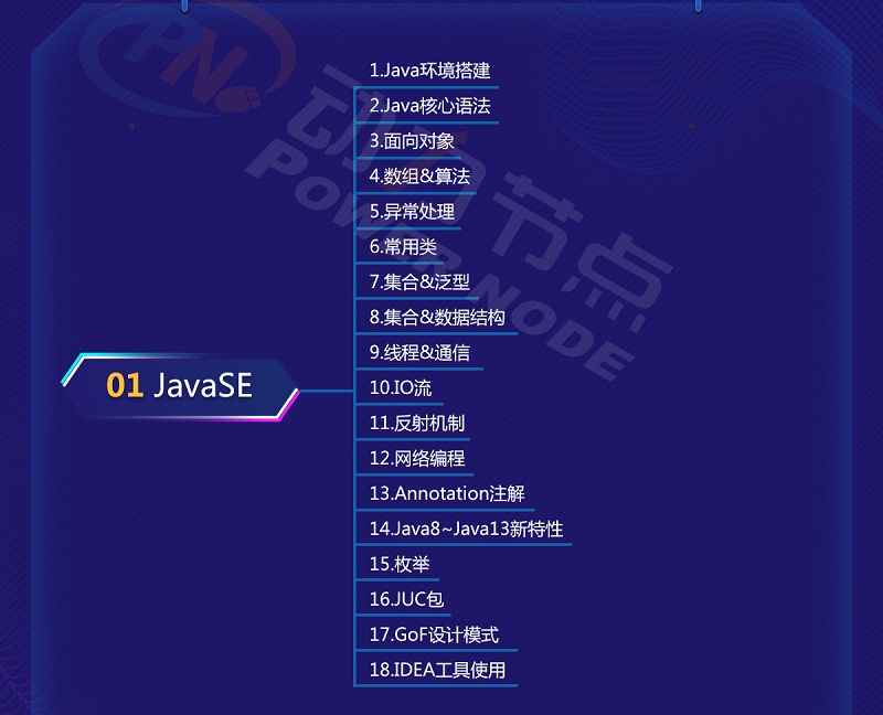 JavaSE