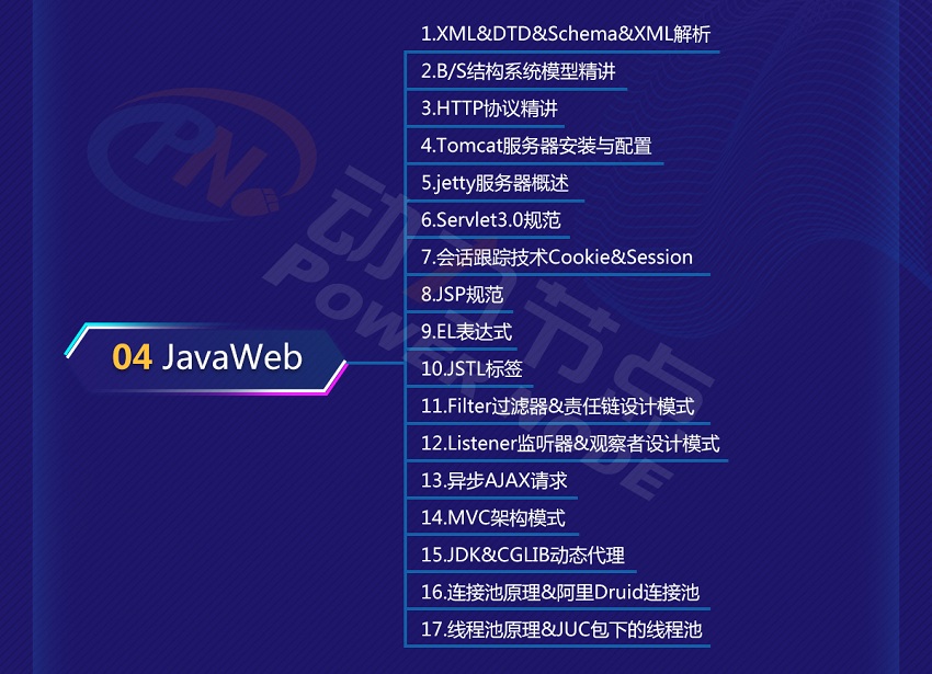 JavaWeb