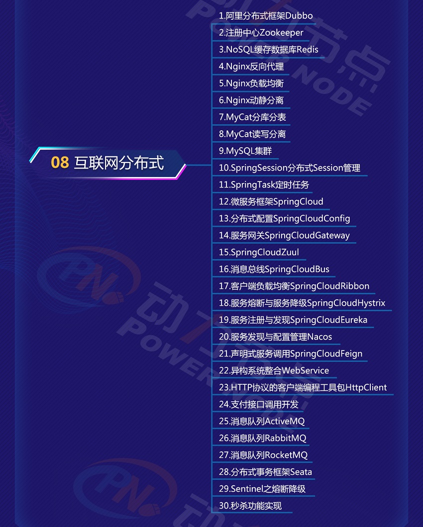 互聯(lián)分布式網(wǎng)架構(gòu)體系