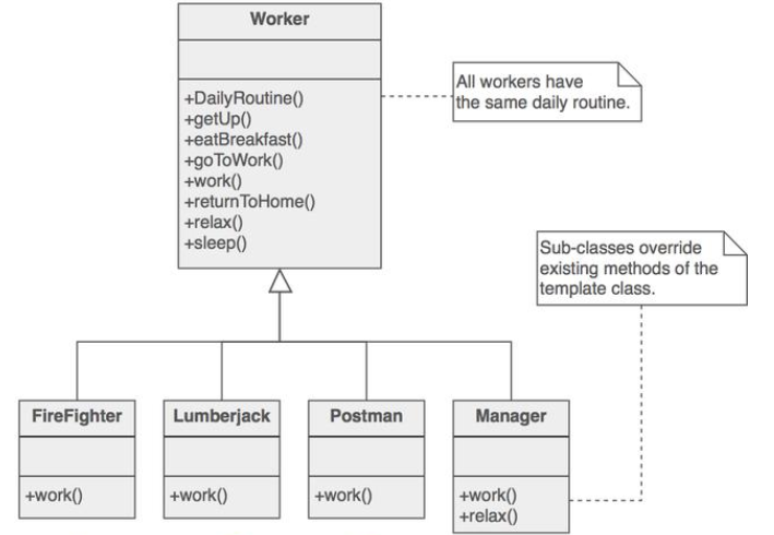 Java基礎學習：Java框架學習方法