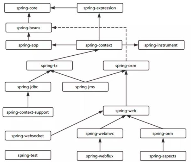 Java基礎(chǔ)學(xué)習(xí)：java框架學(xué)習(xí)視頻