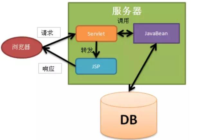 Java mvc框架視頻教程下載