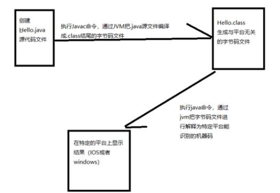 零基礎(chǔ)學(xué)java視頻，掌握J(rèn)ava基礎(chǔ)難點(diǎn)