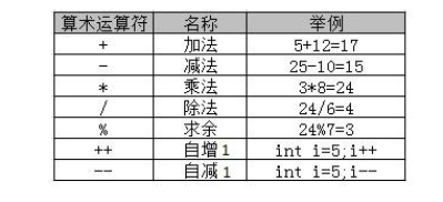 零基礎(chǔ)學(xué)java視頻，掌握J(rèn)ava基礎(chǔ)難點(diǎn)