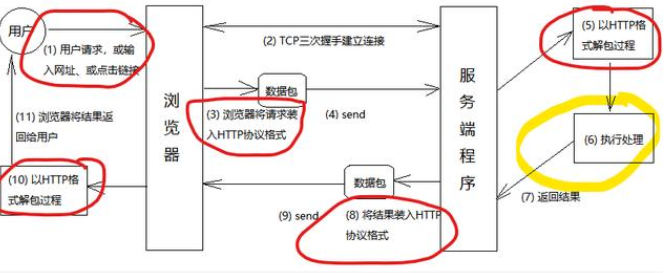 零基礎(chǔ)學(xué)java視頻，掌握J(rèn)ava基礎(chǔ)難點(diǎn)