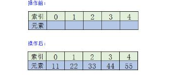 Java基礎(chǔ)學(xué)習(xí)：java數(shù)據(jù)結(jié)構(gòu)視頻