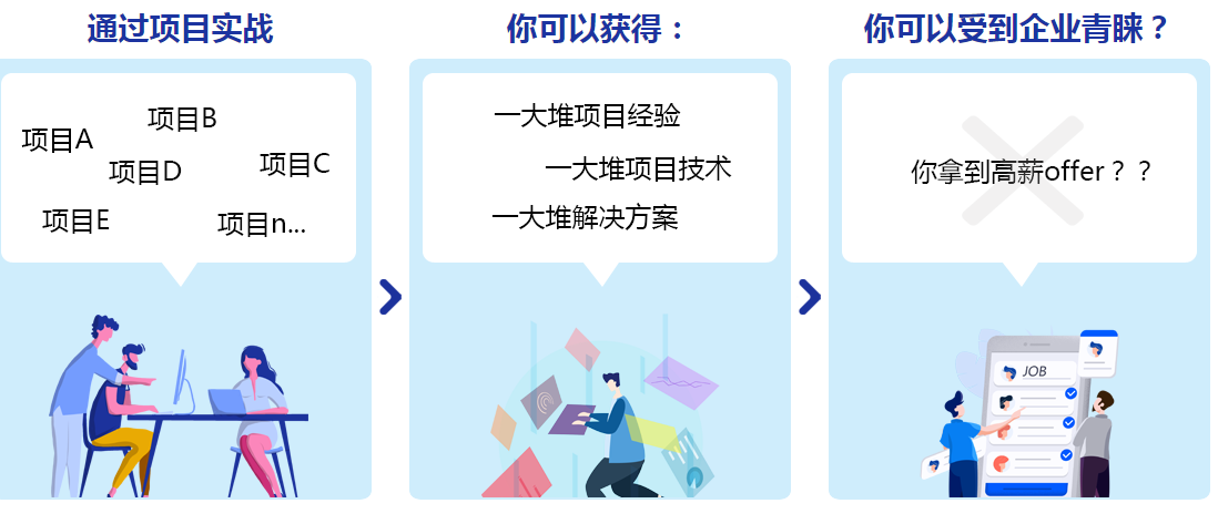 北京遠(yuǎn)程Java培訓(xùn)班效果咋樣
