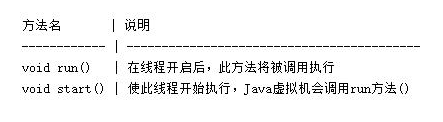 Java基礎(chǔ)語法，Java多線程練習(xí)題