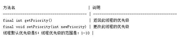Java基礎(chǔ)語法，Java多線程練習(xí)題