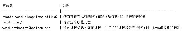 Java基礎(chǔ)語法，Java多線程練習(xí)題