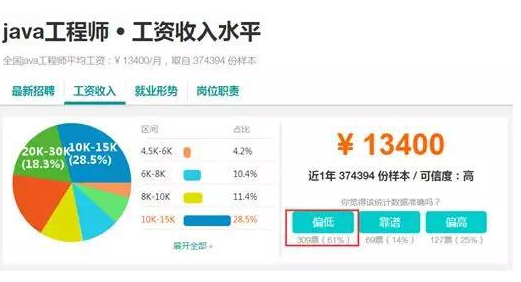 深圳java工程師工資怎么樣