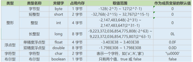 Java基礎學習：java有幾種基本數(shù)據(jù)類型