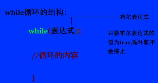 Java基礎(chǔ)學(xué)習(xí)：Java流程控制語句有多少種