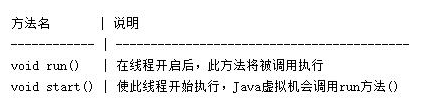 java開發(fā)零基礎(chǔ)培訓(xùn)教程，多線程筆記整理