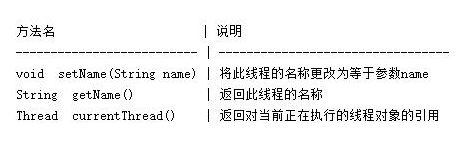 java開發(fā)零基礎(chǔ)培訓(xùn)教程，多線程筆記整理