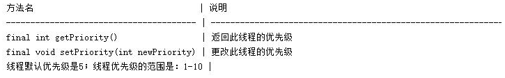 java開發(fā)零基礎(chǔ)培訓(xùn)教程，多線程筆記整理