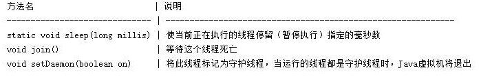 java開發(fā)零基礎(chǔ)培訓(xùn)教程，多線程筆記整理