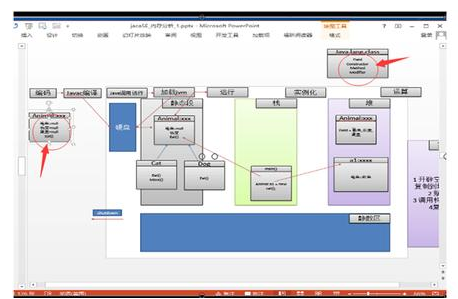 Java基礎(chǔ)學(xué)習(xí)：java反射機(jī)制及原理
