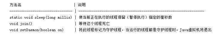 Java基礎(chǔ)學(xué)習(xí)，java基礎(chǔ)多線程