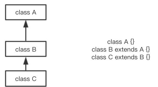 Java基礎(chǔ)學(xué)習(xí)：java繼承練習(xí)題