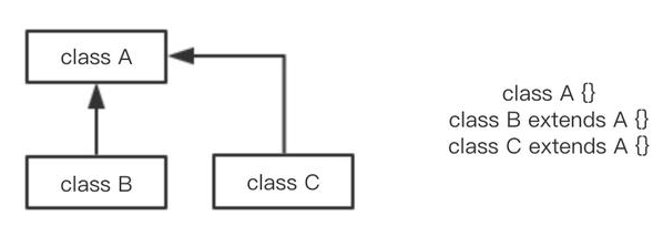 Java基礎(chǔ)學(xué)習(xí)：java繼承練習(xí)題
