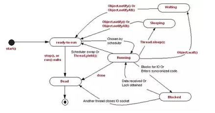 大型企業(yè)常見java多線程面試題