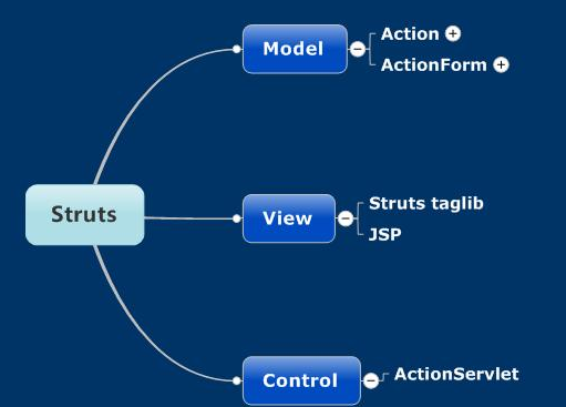 Java基礎(chǔ)學(xué)習(xí)：Java ssh教程下載