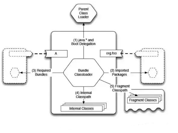 互聯(lián)網(wǎng)常見Java編程面試題