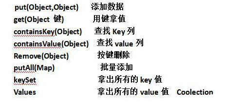 Javase視頻推薦，學(xué)習(xí)集合框架