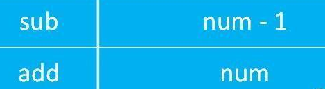 Java基礎(chǔ)學(xué)習(xí)：java中的遞歸算法