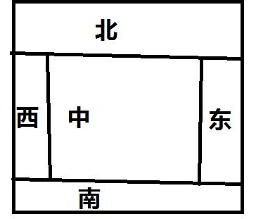 Java基礎(chǔ)學(xué)習(xí)：swing布局教程