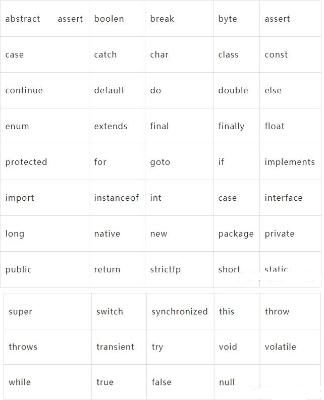初學者Java技術(shù)如何學習