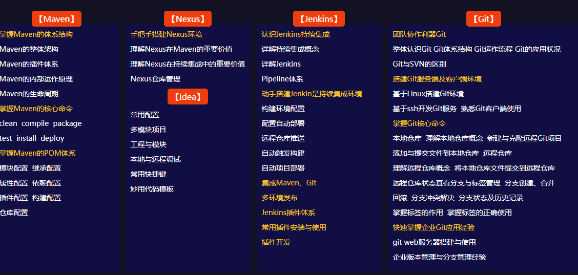 Java架構(gòu)師教程視頻下載，架構(gòu)師成長(zhǎng)之路