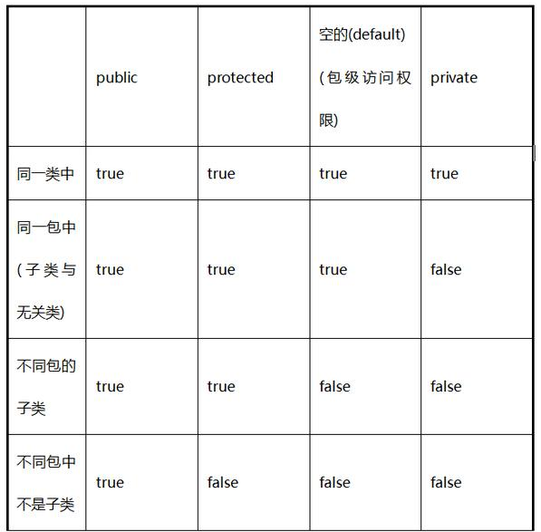 Java類的訪問權(quán)限，你了解這四種嗎