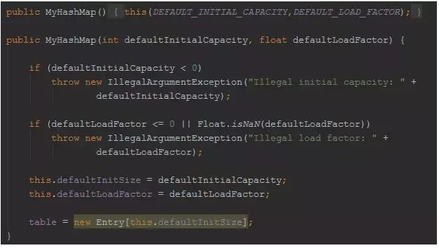 編程基礎(chǔ)入門，Java實(shí)現(xiàn)hashmap