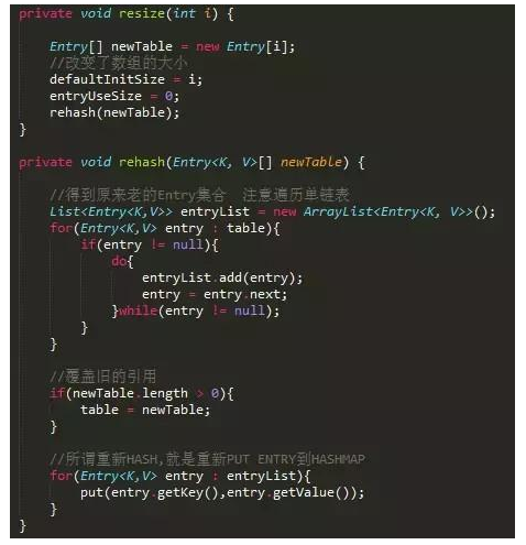 編程基礎(chǔ)入門，Java實(shí)現(xiàn)hashmap