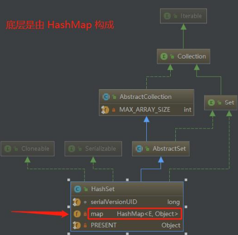Java編程技術(shù)分享，hashset方法原理