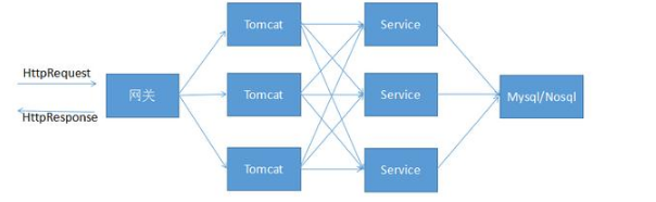 學(xué)習(xí)分布式架構(gòu)之Java分布式架構(gòu)師視頻
