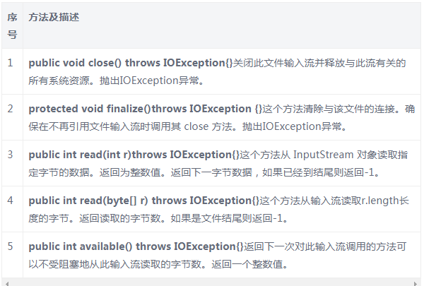 Java入門編程之流、文件、輸入輸出
