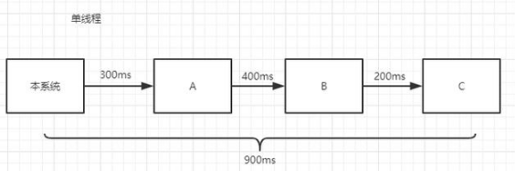 編程基礎(chǔ)教程，Java并發(fā)編程入門