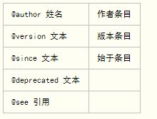 Java的三種注釋方法，趕快學(xué)習(xí)起來(lái)