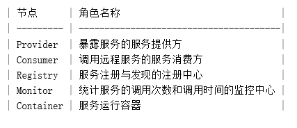 編程視頻教程之Dubbo的基礎(chǔ)學(xué)習(xí)