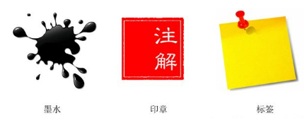 Java怎么注釋？有什么用