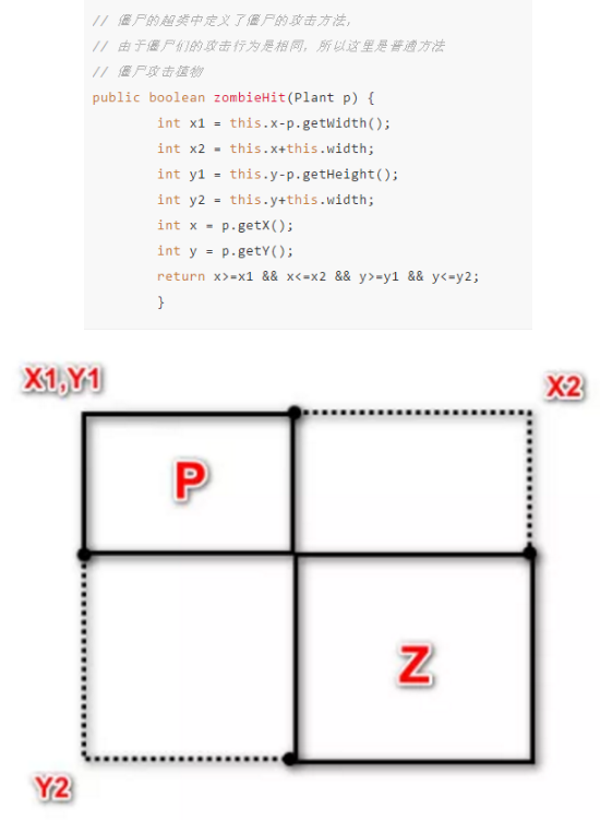 Java軟件項目實戰(zhàn)培訓教程之游戲小編程