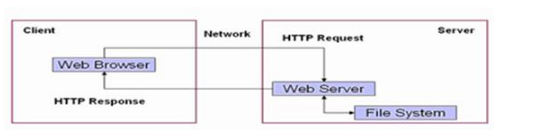 Javaweb培訓(xùn)視頻資源，快速入門(mén)開(kāi)發(fā)