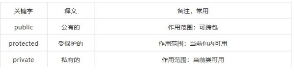 編程語言之Java語言的53個(gè)關(guān)鍵字