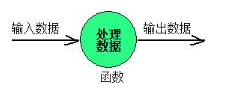 Java系列教程之面向?qū)ο蟾攀? border=